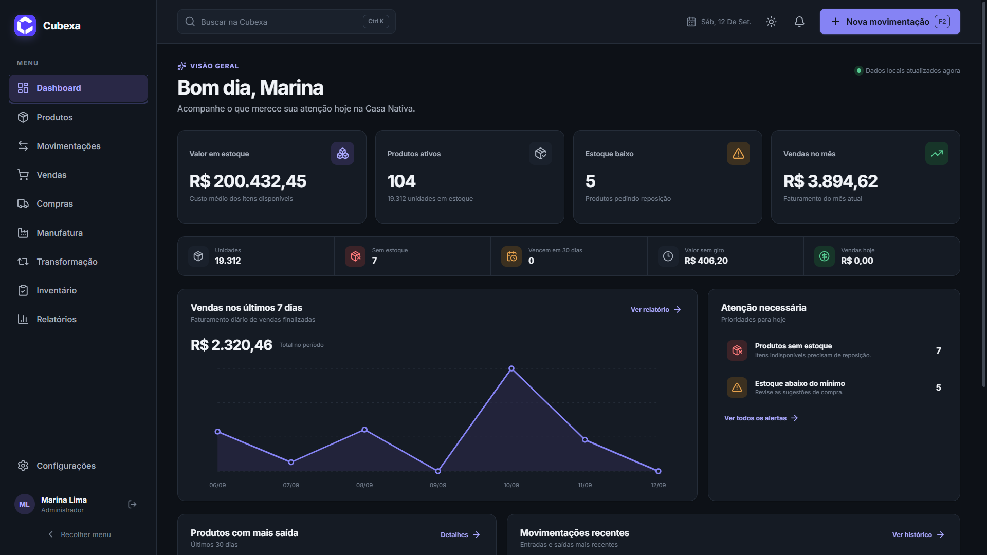 Dashboard do Cubexa, sistema de gestão, PDV e controle de estoque